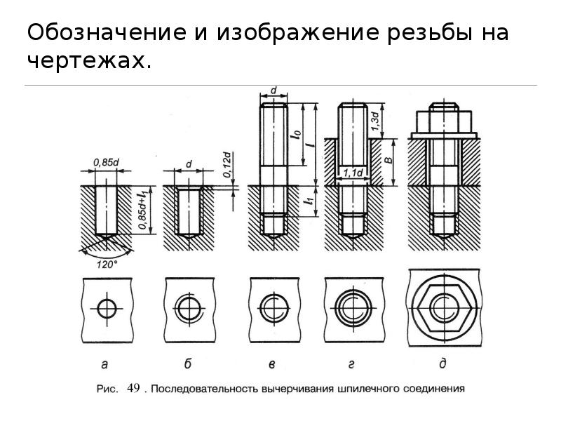 Метрический размер на чертеже