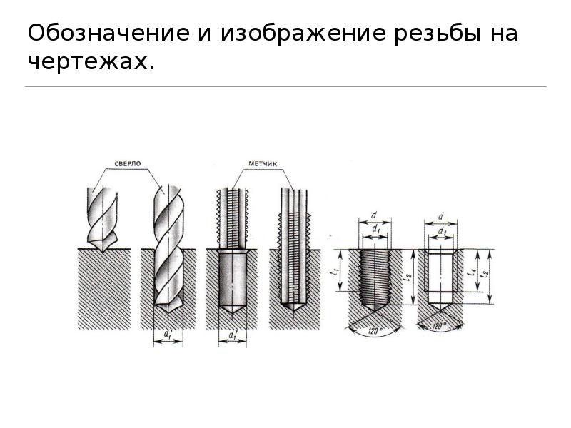 Комбинированное сверло метчик чертеж