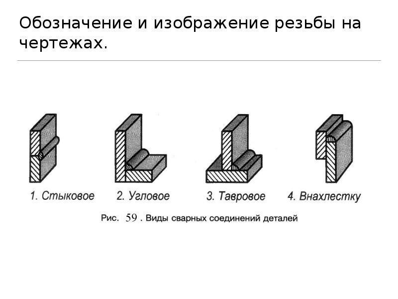 Профиль продольного сечения на чертеже