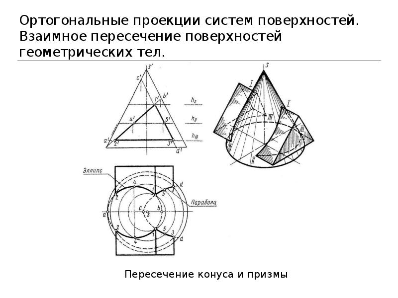 Пересечение поверхностей проекции