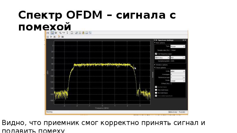 Спектр OFDM – сигнала с помехой