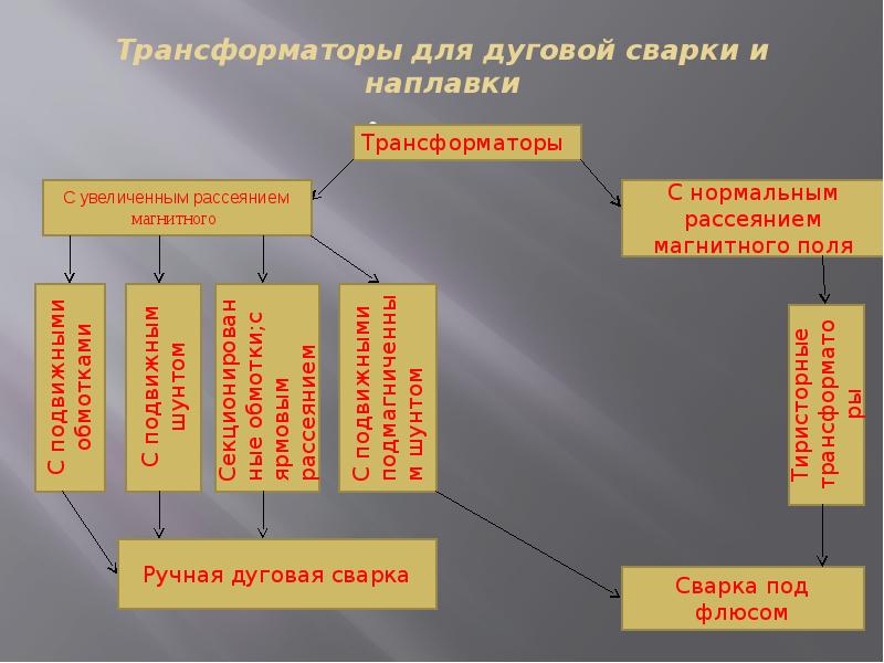 Презентация на тему сварочные трансформаторы