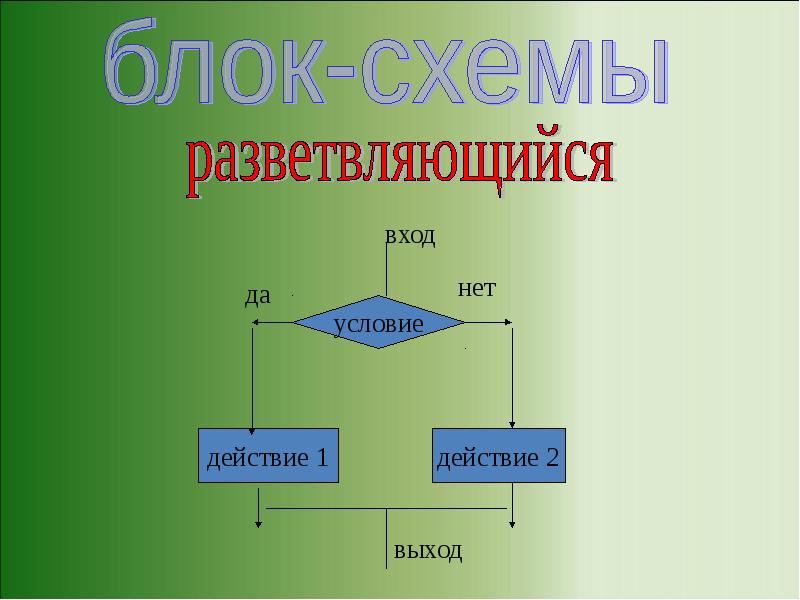 Действуют условия. Вход выход по Информатика. Условие и действие. Вход выход Информатика 6 класс. Что такое выход в информатике.