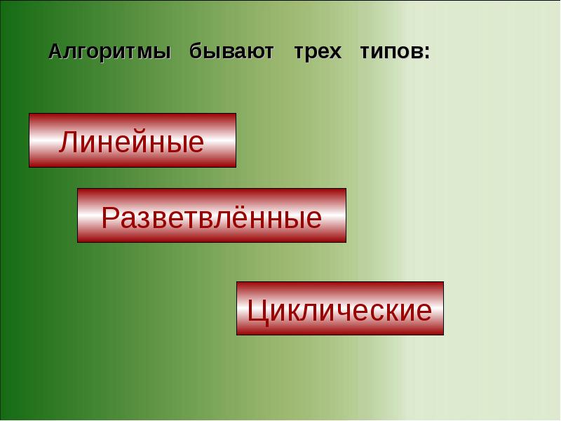 Описание бывает трех видов. Алгоритмы бывают. Алгоритмы бывают трех типов. Алгоритм чего бывает. Какие типы алгоритмов существуют.