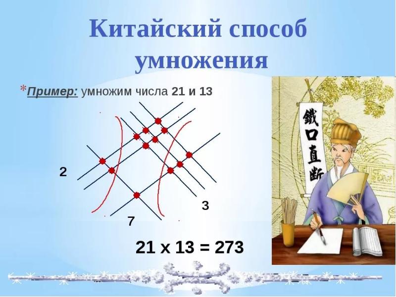 Проект нестандартные способы умножения