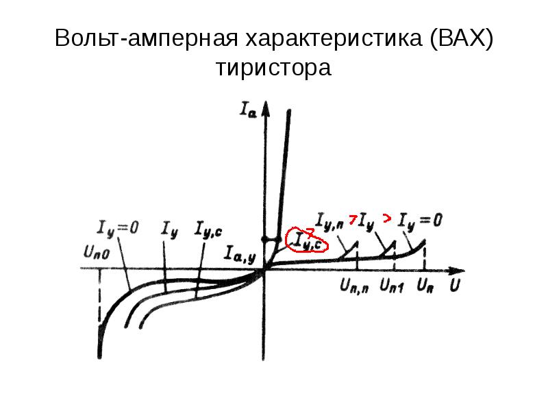 Вольт амперная характеристика рисунок