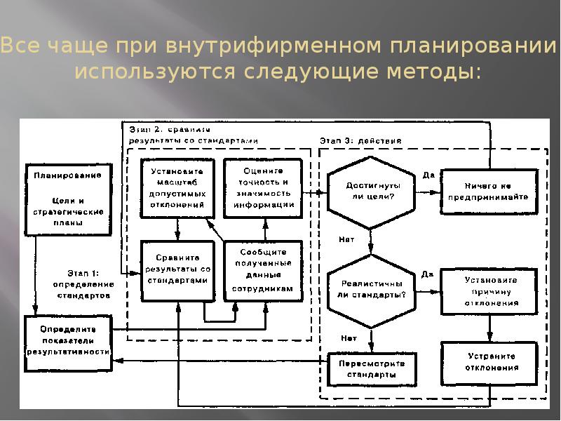 В схеме менгера используются следующие методы измерения полезности товаров