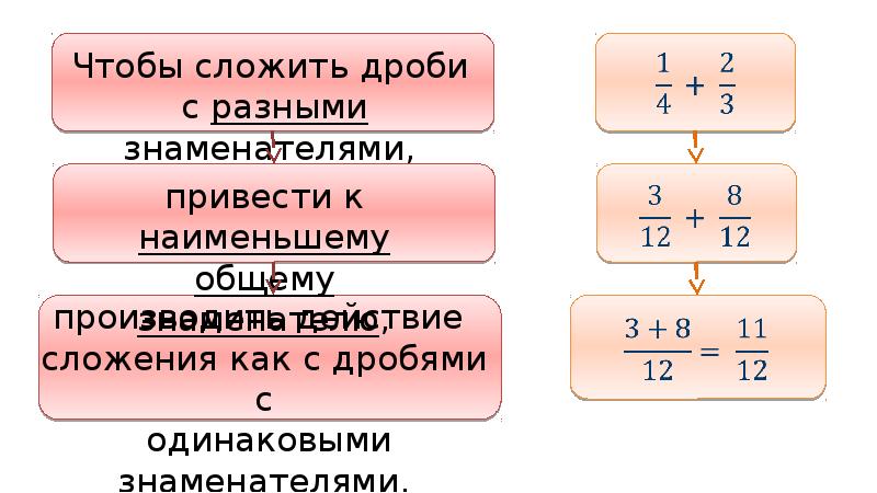 Сравнение дробей с одинаковыми знаменателями 5