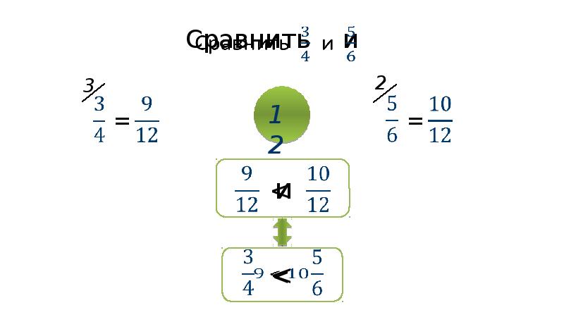 Сравнение сложение