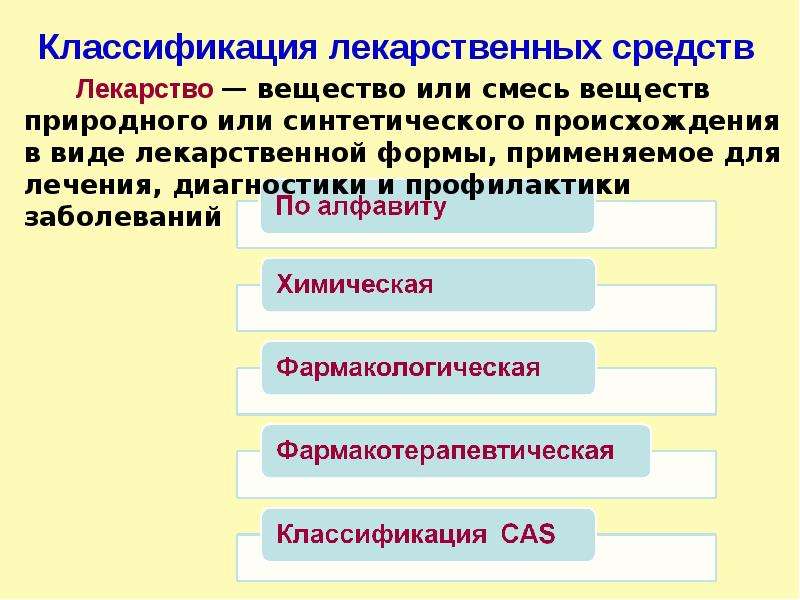 Классификация лекарственных средств