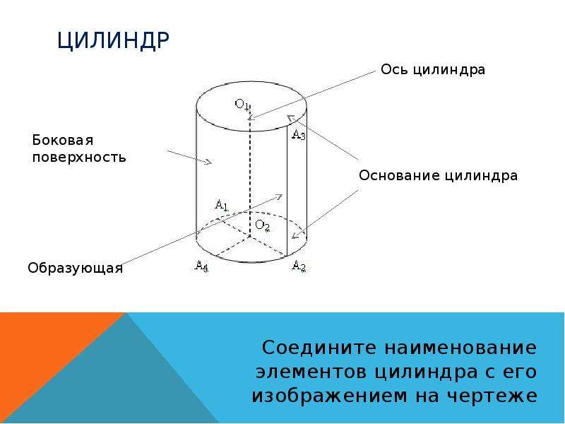 Соотнесите название элементов цилиндра с их обозначением на рисунке