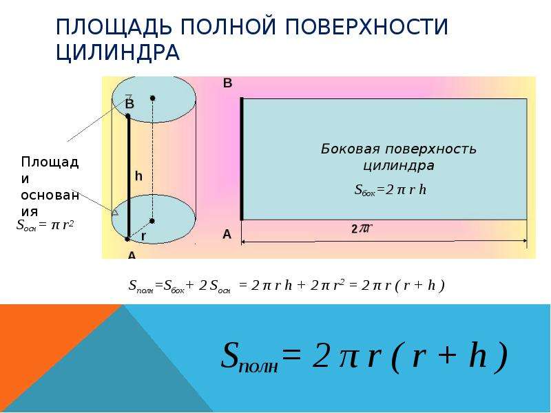 Объем геометрия 11 класс. Площадь полной поверхности цилиндра. Площадь боковой и полной поверхности цилиндра. Как найти площадь полной поверхности цилиндра формула. Sполн цилиндра формула.