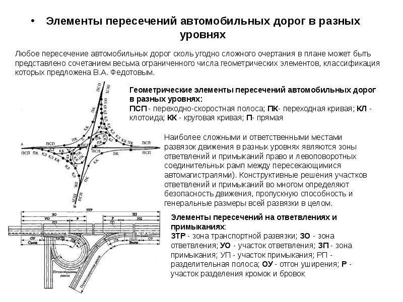 Элементы плана автомобильной дороги