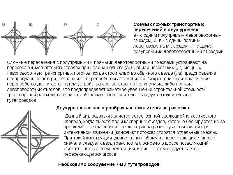 Какое из пересечений является. Схема клеверообразных транспортных пересечений. Сложные типы пересечений. Основные схемы транспортных пересечений в разных уровнях. Основные элементы транспортных пересечений в разных уровнях.