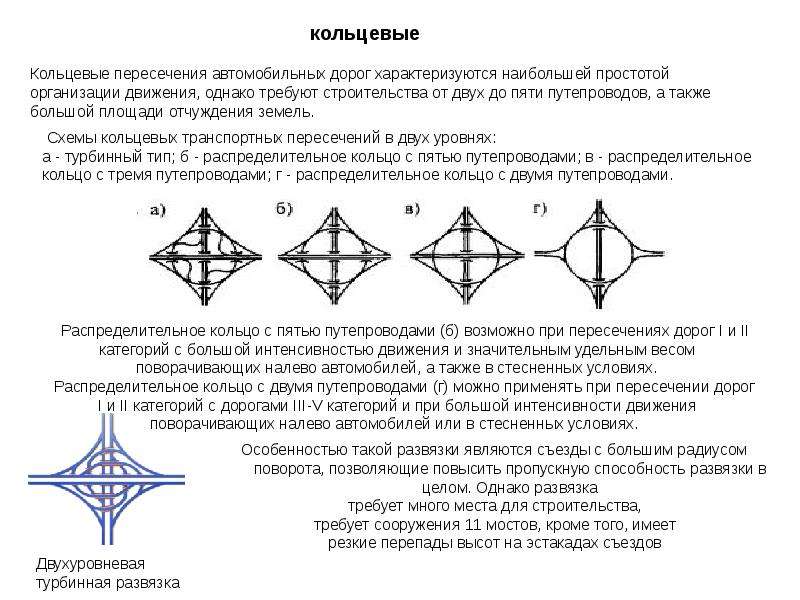 Какое из пересечений является. Кольцевые пересечения в разных уровнях автомобильных дорог. Классификация пересечений дорог. Классификация пересечений в разных уровнях. Классификация дорожных пересечений.