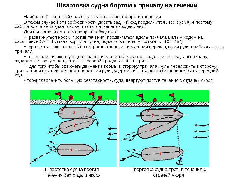 Швартовка судна кормой к причалу схема