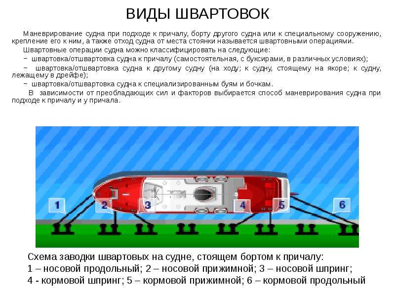 Швартовка судна кормой к причалу схема