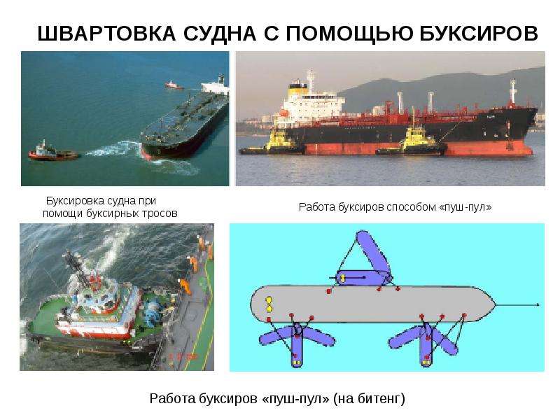 Швартовка судна кормой к причалу схема