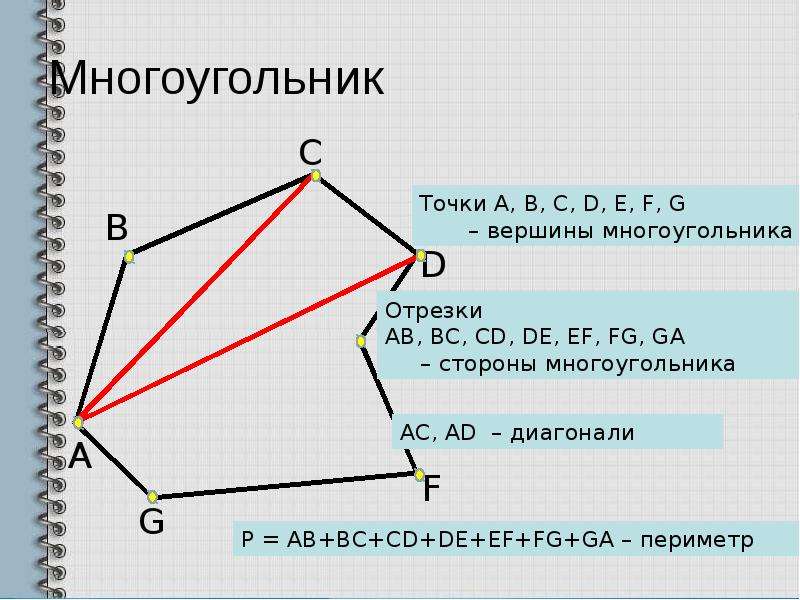 Понятие многоугольника. Вершины многоугольника. Многоугольник и его элементы. Многоугольник его стороны и вершины. Многоугольник его вершины стороны диагонали.