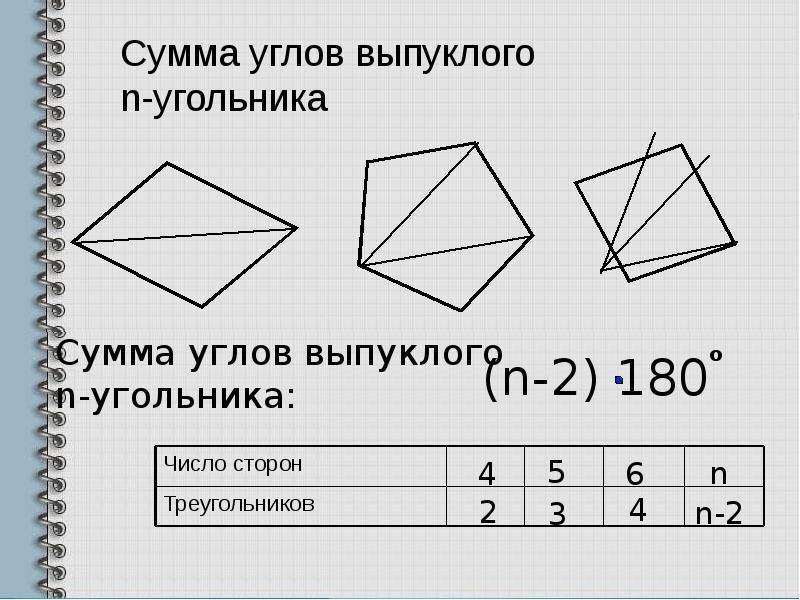 Выпуклый угол. Формула суммы углов выпуклого многоугольника 8 класс. Сумма внутренних углов выпуклого n-угольника равна. Сумма внутренних углов выпуклого многоугольника. Формула суммы углов выпуклого n угольника 8 класс.