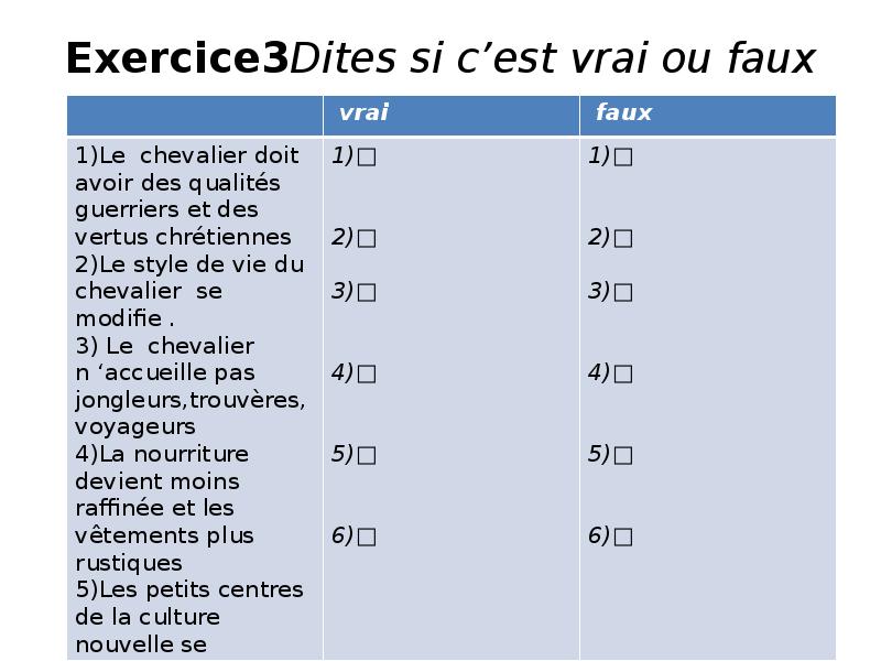 J en ai l habitude перевод. Vrai ou Faux au Grand magasin Madame. Скажи какие из высказываний верны vrai ou Faux. Ответ к по французскому vrai ou Faux? 1.Claude joue de l'Accordeon. 2. Le Pere de Claude. Ecoutez le texte sur Napoleon Bonaparte et dites si c'est vrai ou Faux ответы.