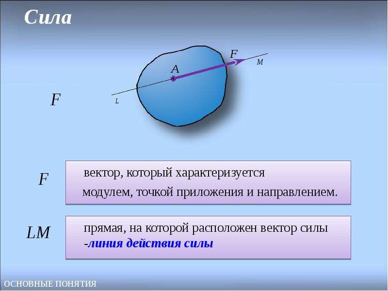 Модуль точка. Линия действия силы. Сила вектор. Сила характеризуется модулем направлением и точкой приложения. Сила – Векторная величина, которая характеризуется.