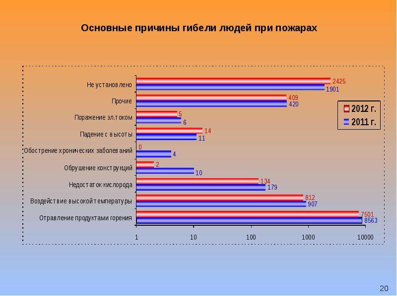 Как энергетическая отрасль страны способствует гибели болот. Причины гибели людей.