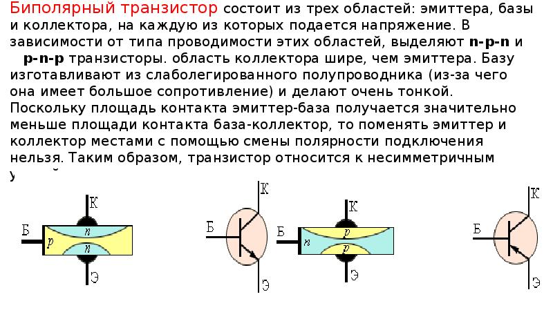 Биполярные транзисторы презентация