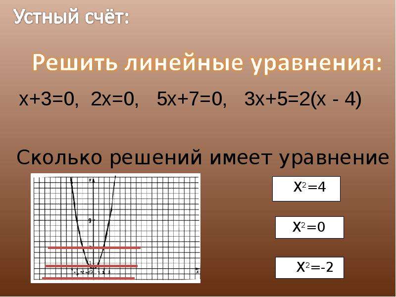 Линейное уравнение не имеет решений. Как решать линейные уравнения. Сколько решений имеет уравнение. Как решаются неполные квадратные уравнения. Сколько решений имеет уравнение с модулем.