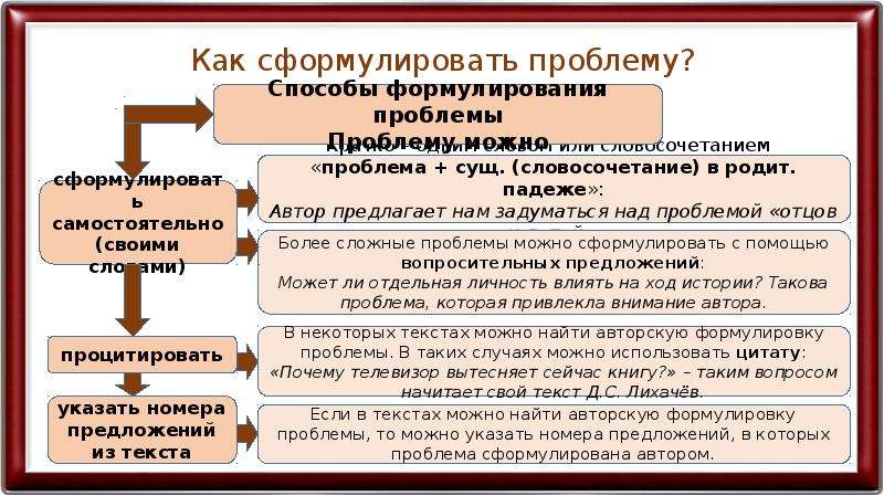 Егэ подготовка к сочинению презентация