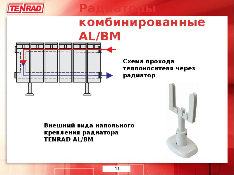 Презентация отопительные приборы