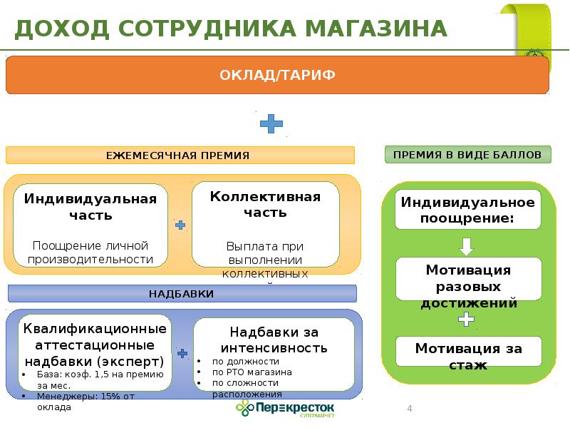 Прибыли сотрудники