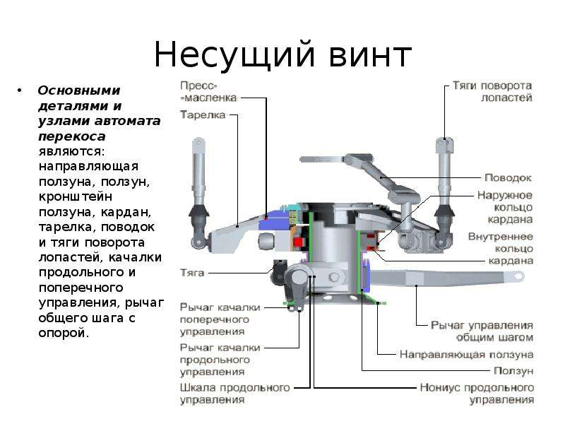 Автомат перекоса чертеж