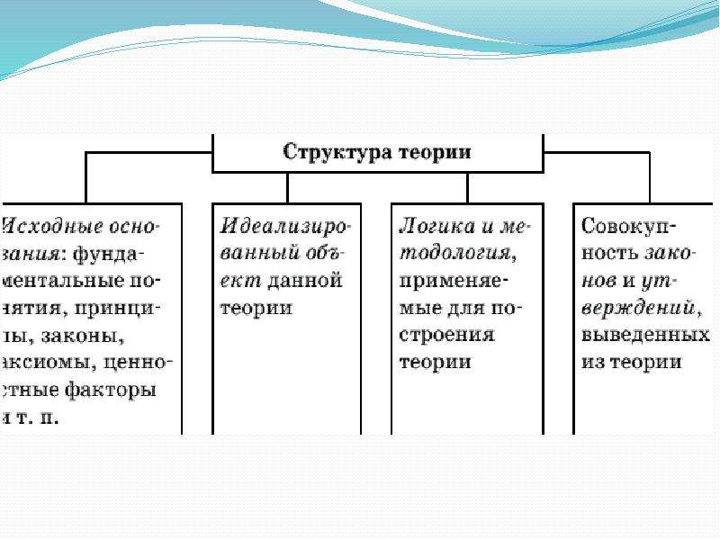 Основные особенности научного мышления