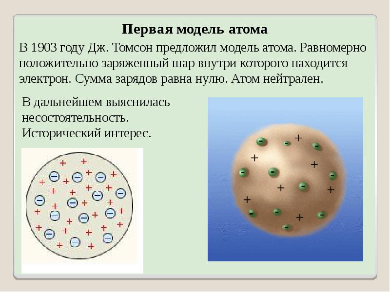 Проект модель атома