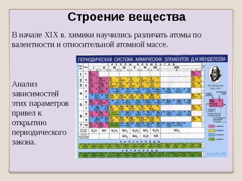 Атомная масса кислорода 16. Строение вещества. Атомная масса вещества. Размеры и масса атомов. Размер атома.