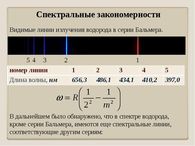 Водородный спектр. Спектральные закономерности. Спектральные линии Бальмера. Закономерности в спектре водорода.