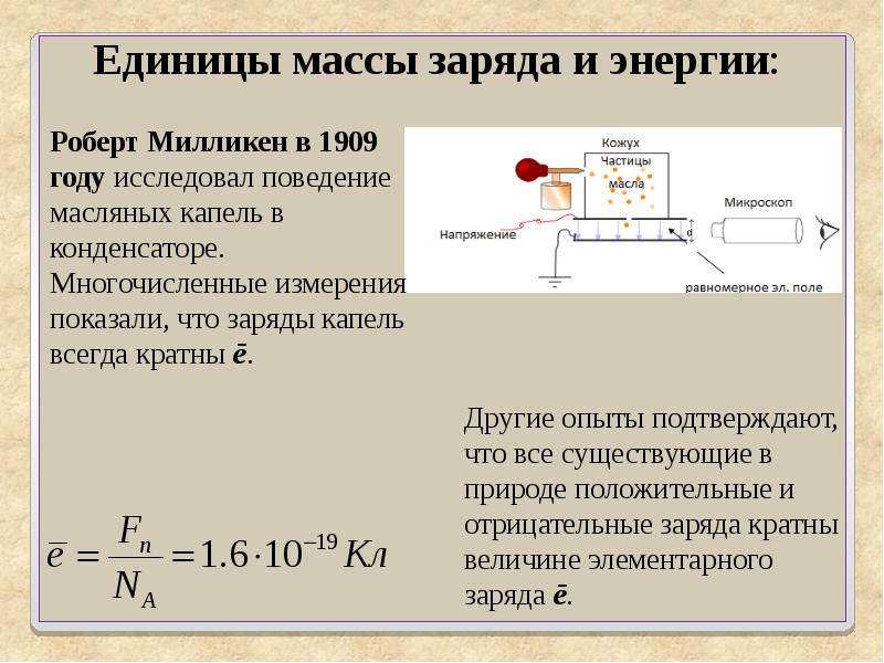 Имеют и массу и заряд. Милликен заряд атома. Милликен Роберт элементарный заряд. Роберт Милликен величина элементарных. Как Роберт Милликен определил величину элементарного ядра.