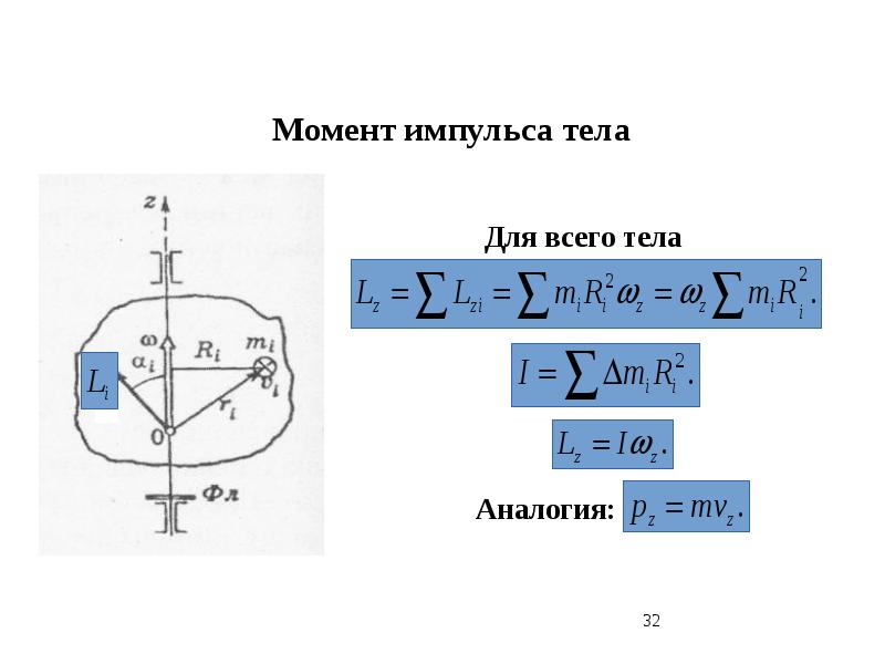 Энергия через момент инерции