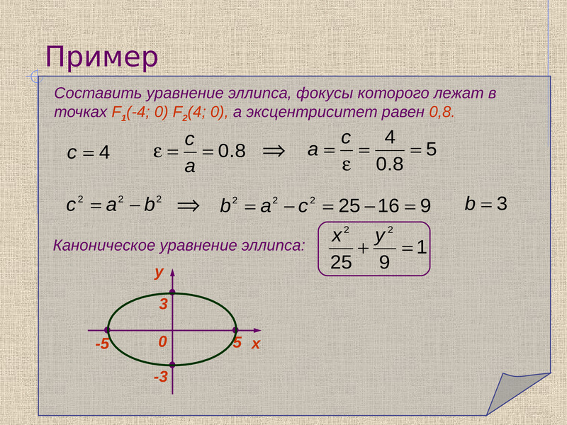 Как нарисовать эллипс по уравнению