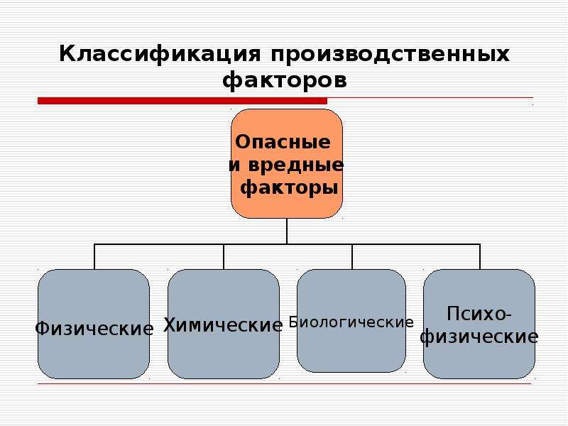 Промышленные фактор. Классификация производственных факторов. Показатели производственных факторов. Классификация промышленного оборудования за рубежом.