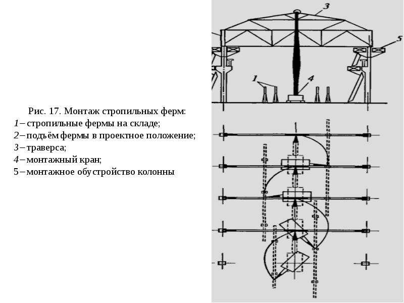 Методика установки. Методы монтажа конструкций зданий и сооружений. Методы монтажа схема. Дифференцированный метод монтажа. Монтаж 