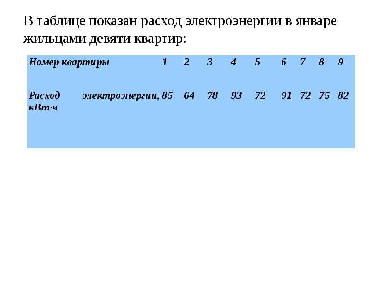 Медиана температуры как найти. Таблица Медианы и моды. Расход электроэнергии жильцами 9 квартир. Медиана в генетике это.