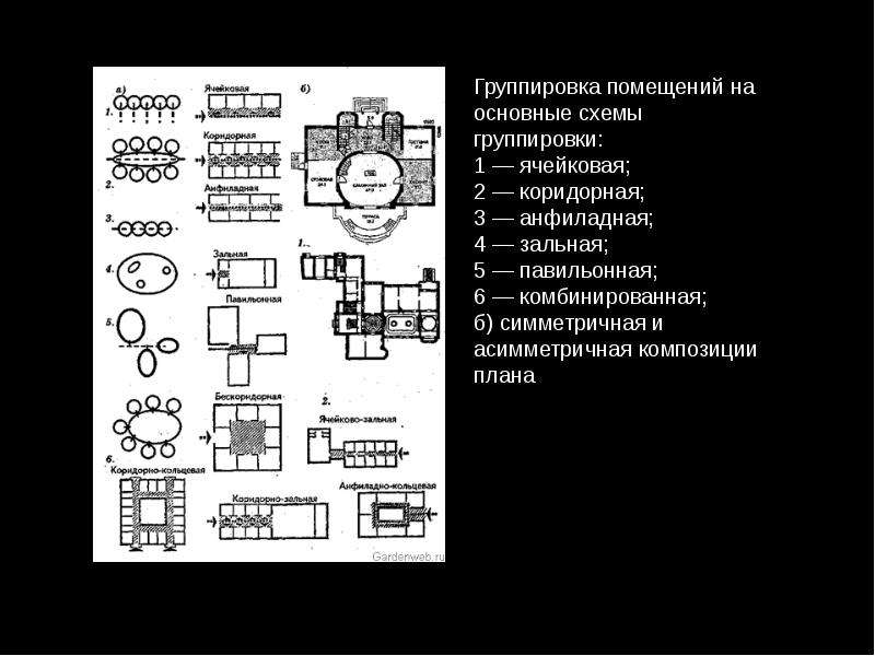 Какая схема планировки здания предусматривает одно большое помещение