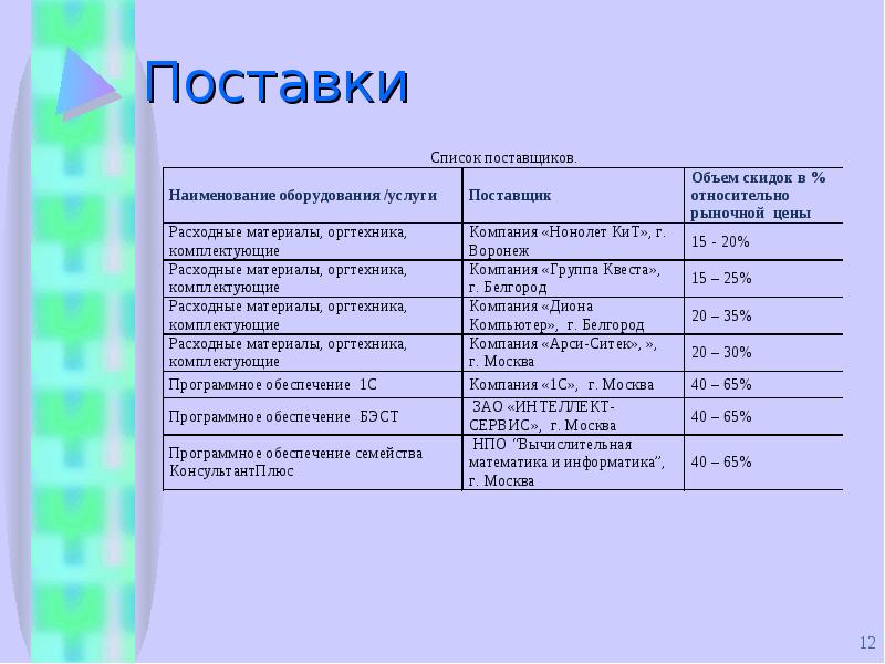 Самая распространенная фирма по производству компьютеров