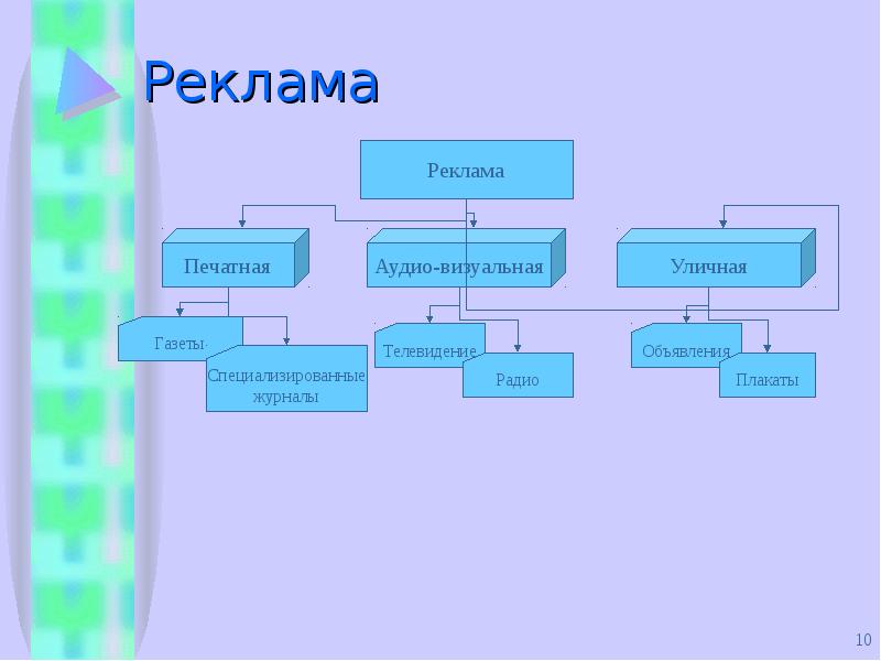 Создание фирмы презентация