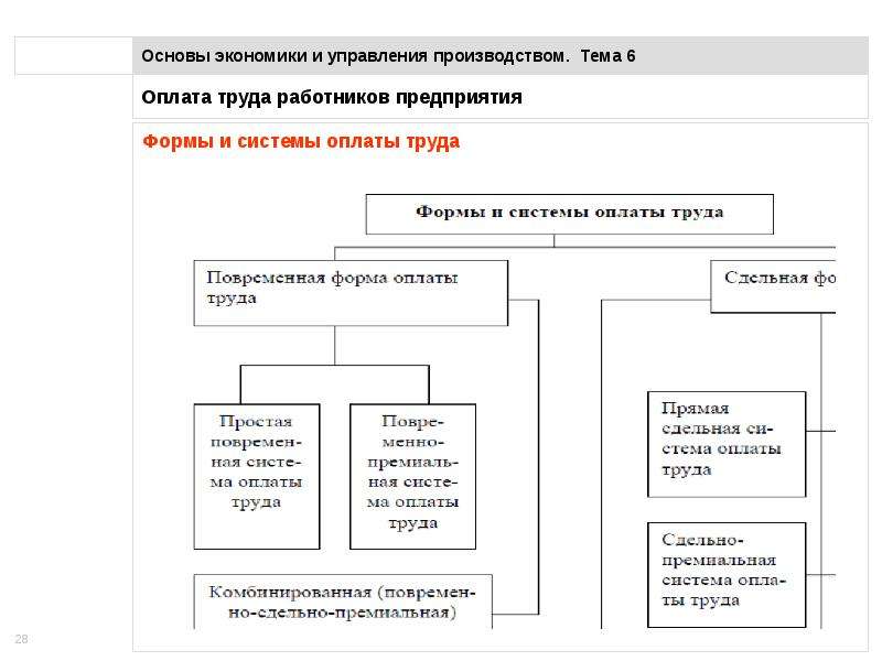 Трудовые ресурсы и оплата труда работников предприятия. Основы экономики предприятия. Экономические основы заработной платы. Основы экономики темы.