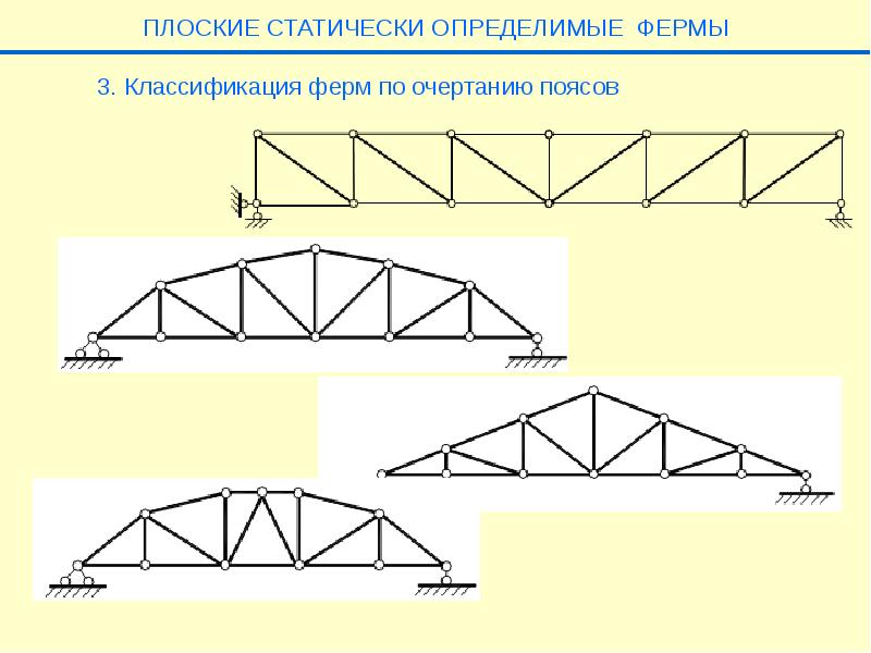 Какими могут быть фермы по статической схеме