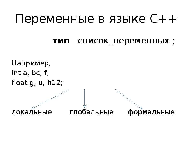 Список переменных. Переменные в языке с. Список типов переменных. $ Переменная это язык. Глобальные локальные Формальные переменные это.