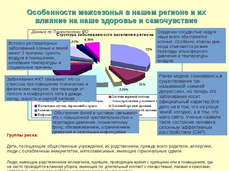 Особенности здоровья. Сезонное аффективное расстройство симптомы. Сезонное аффективное расстройство зимой. Межсезонья и здоровье человека.